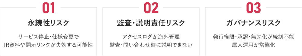 01 永続性リスク サービス停止・仕様変更でIR資料や開示リンクが失効する可能性 02 監査・説明責任リスク アクセスログが海外管理監査・問い合わせ時に説明できない 03 ガバナンスリスク 発行権限・承認・無効化が統制不能属人運用が常態化