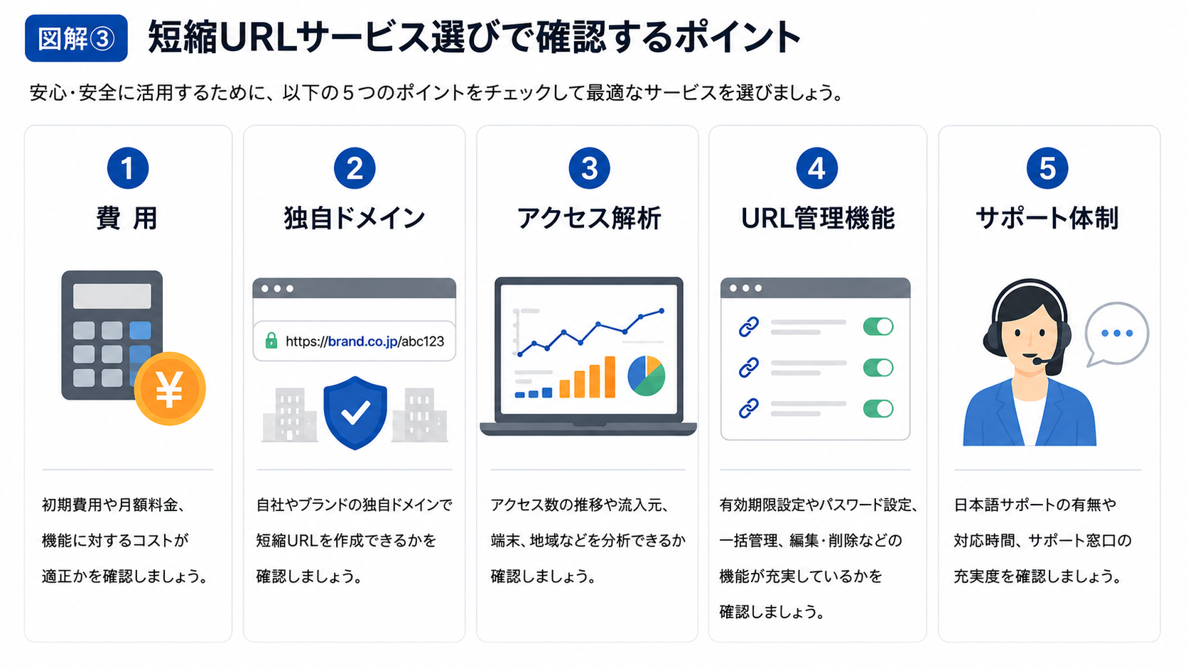 短縮URLサービス選びで確認する5つのポイント