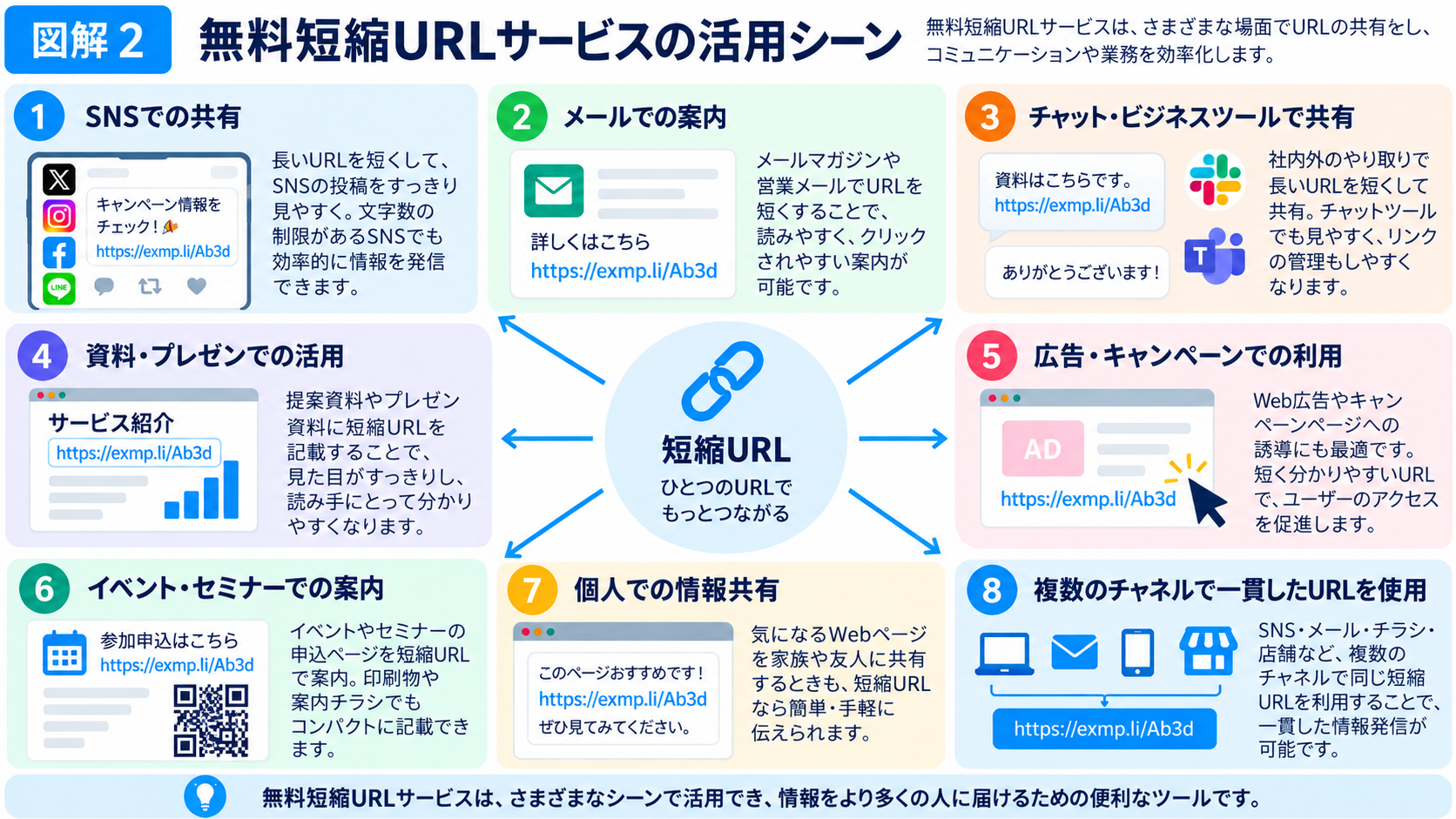 SNSやメール、資料など無料短縮URLサービスの活用シーン