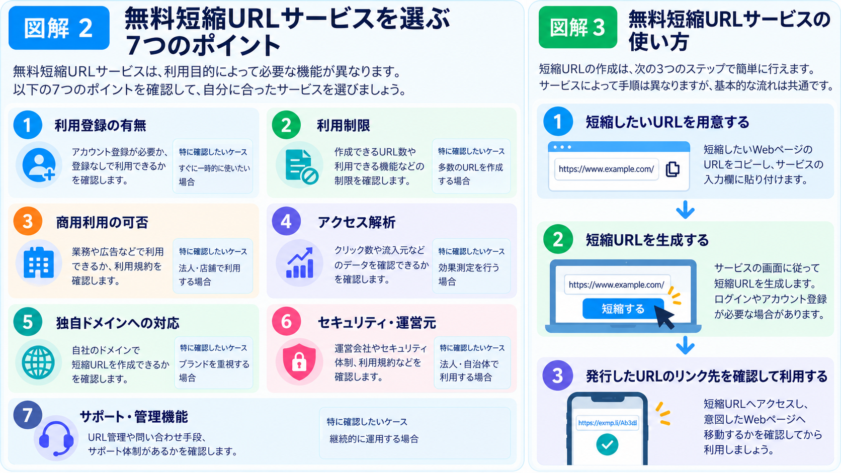 無料短縮URLサービスを選ぶ際の確認ポイントと基本的な使い方