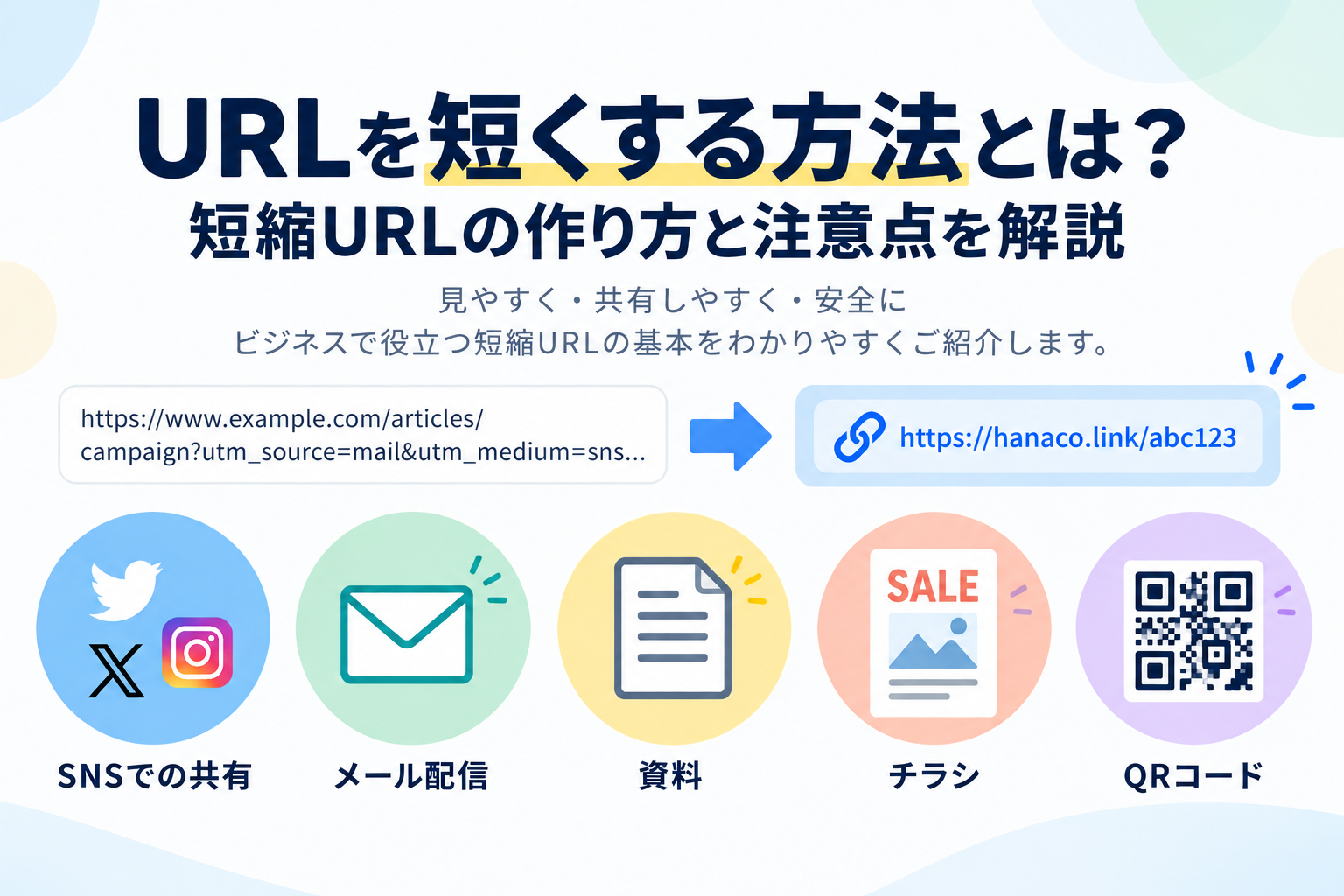 URLを短くする方法と短縮URLの活用イメージ