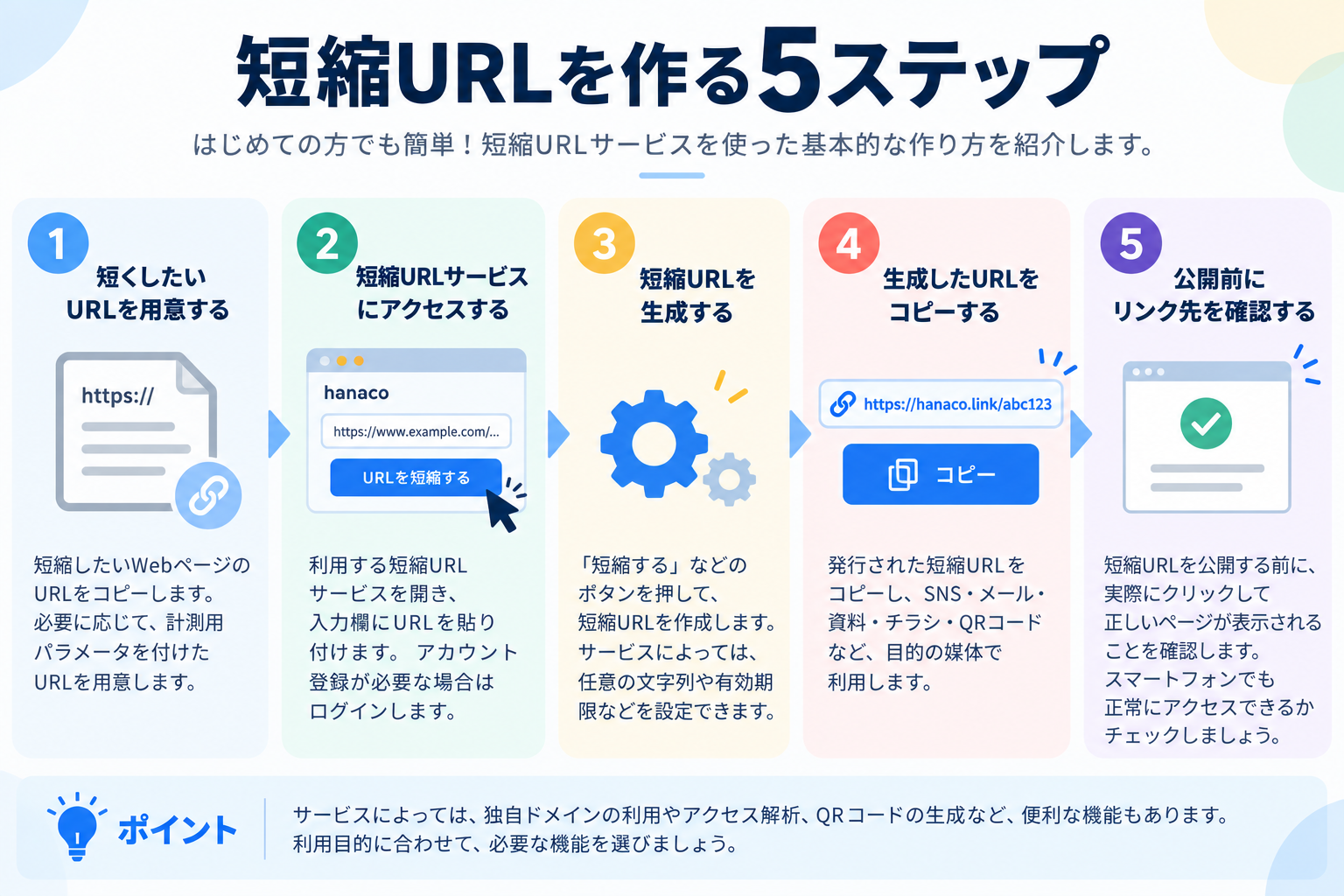 短縮URLを作る5ステップ