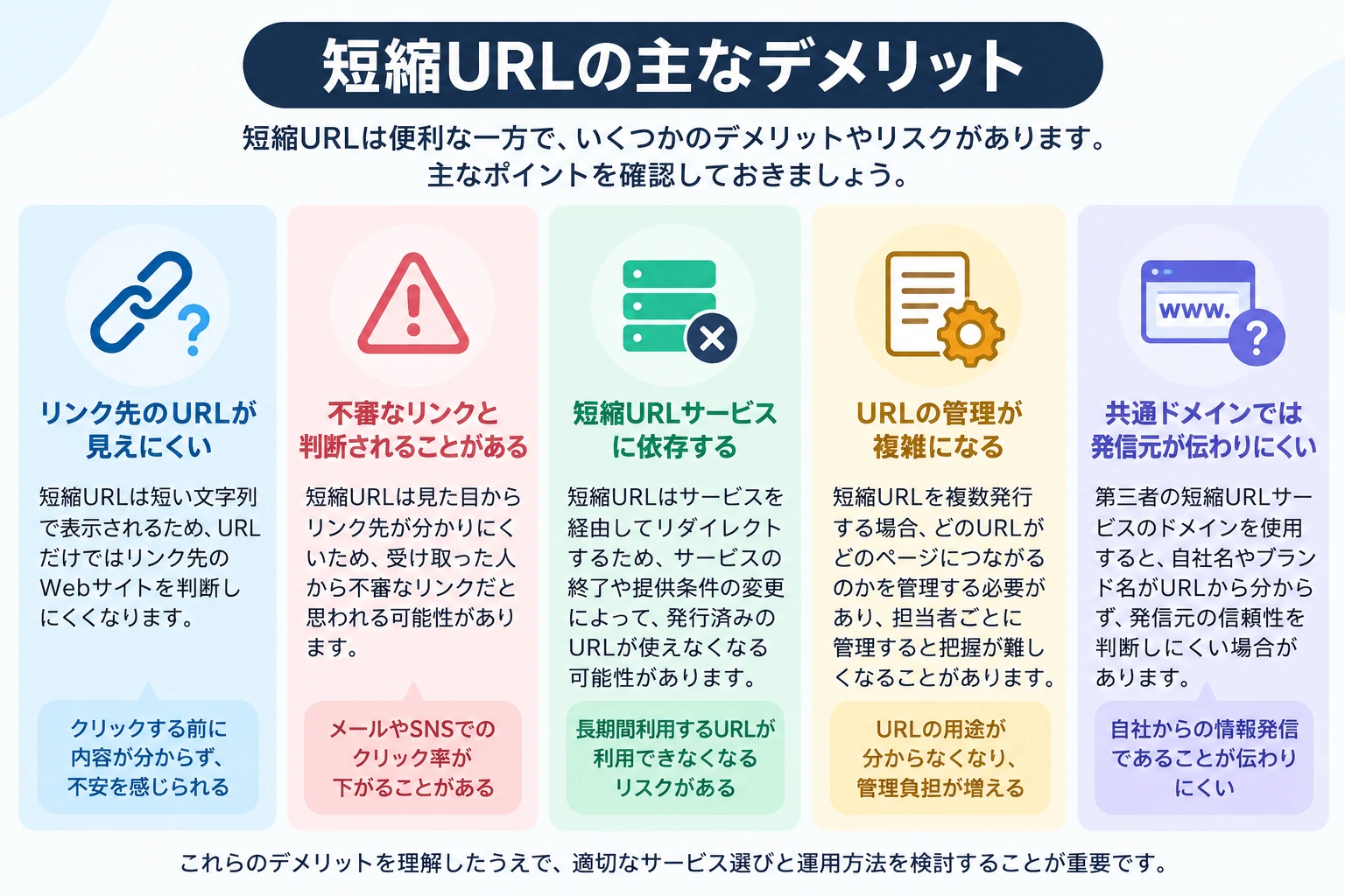 短縮URLの主なデメリットを5つに整理した図解