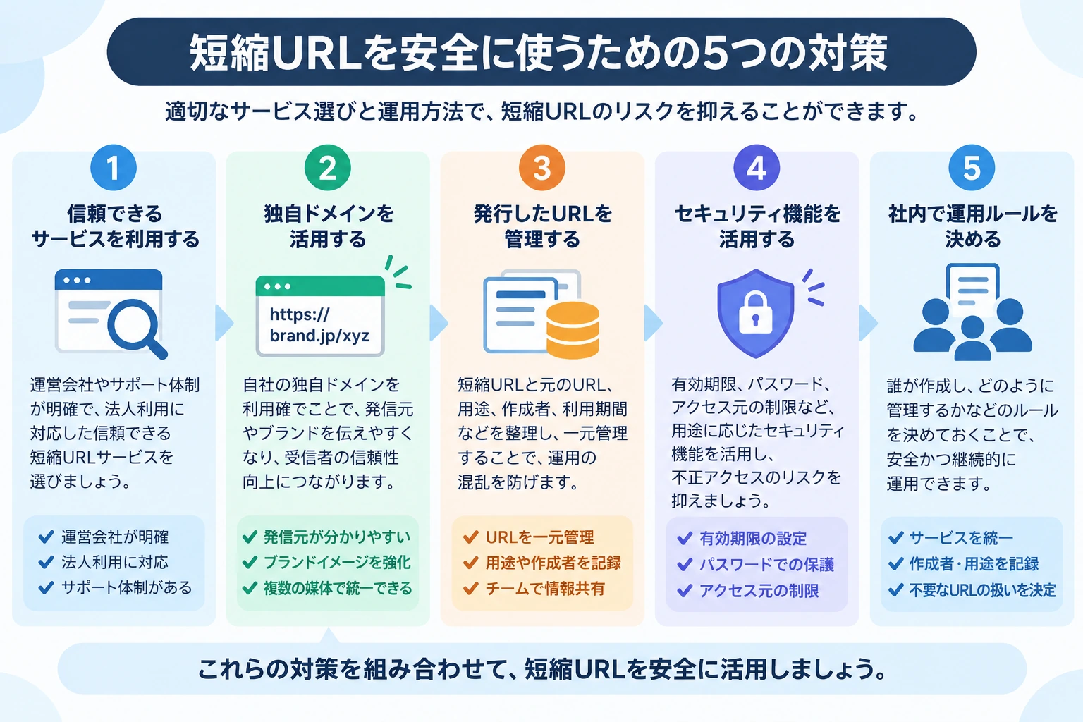 短縮URLを安全に使うための5つの対策を整理した図解