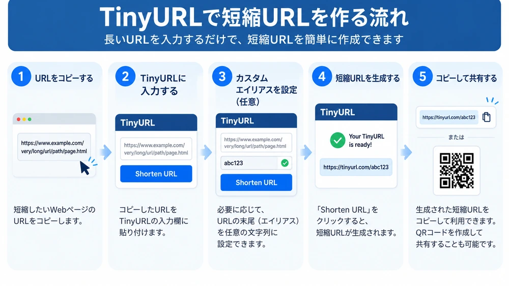 TinyURLで短縮URLを作る5つの手順