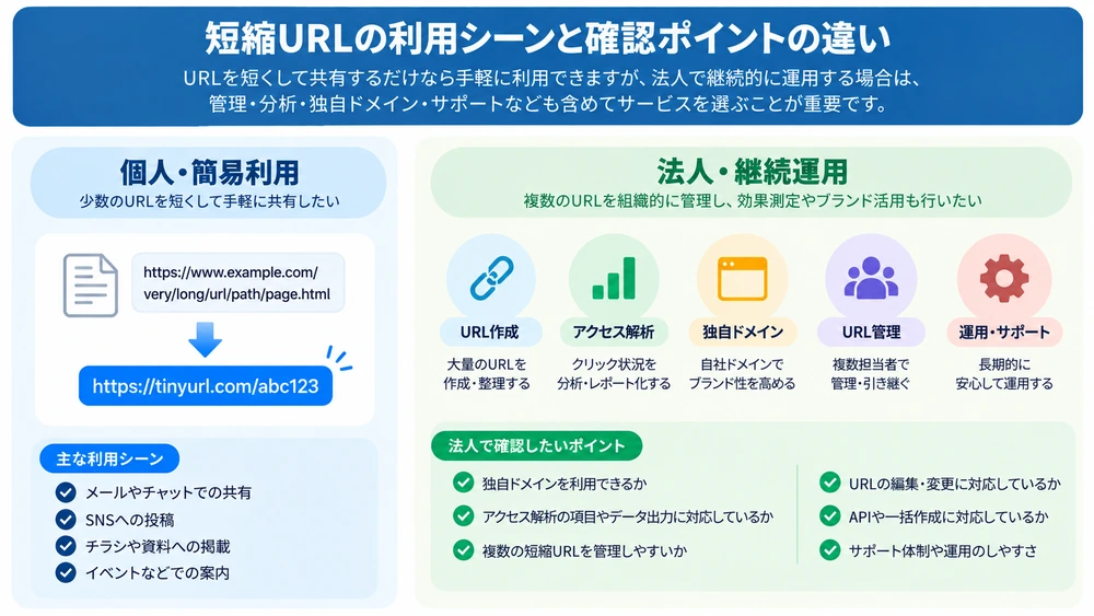 個人利用と法人で短縮URLを継続運用するときの確認ポイントの違い