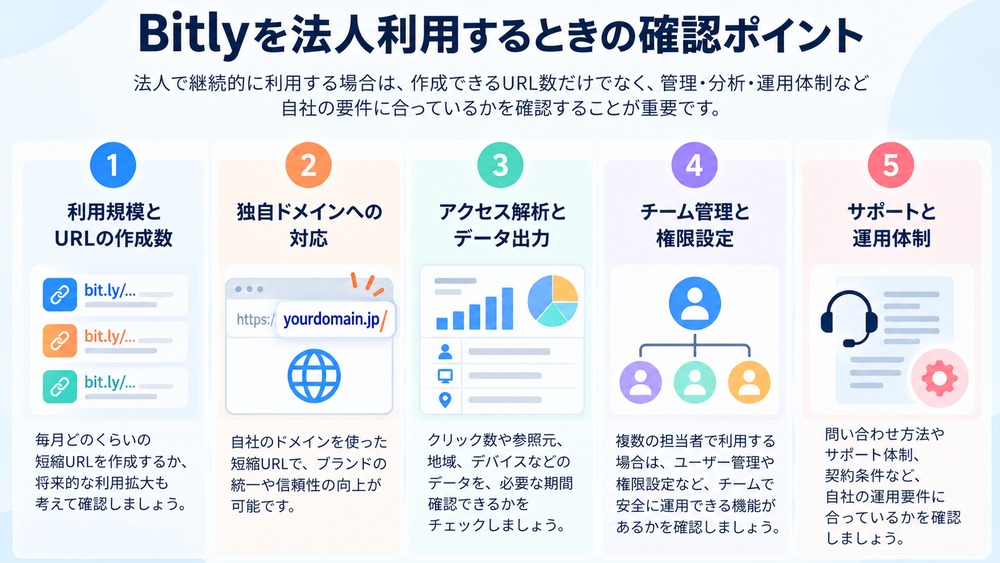 Bitlyを法人利用するときに確認したい5つのポイント