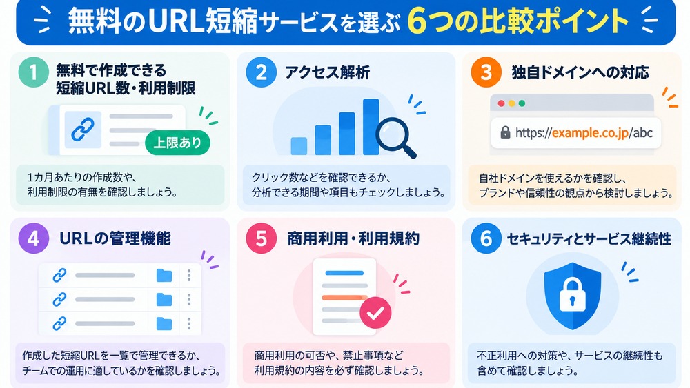無料のURL短縮サービスを選ぶ6つの比較ポイント