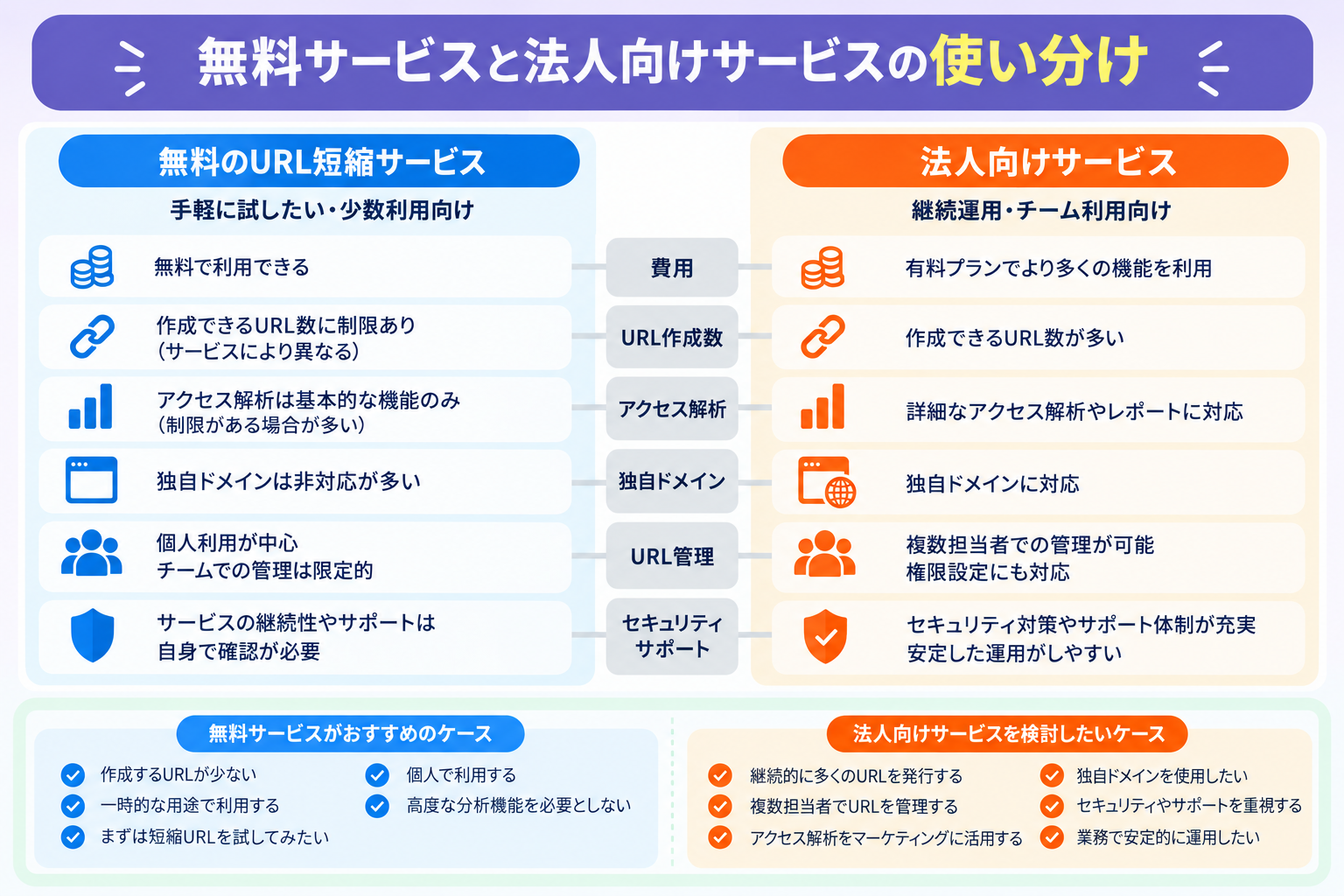 無料サービスと法人向けサービスの使い分け
