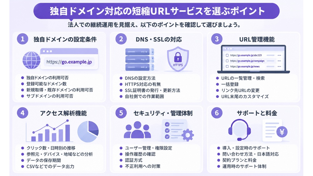 独自ドメイン対応の短縮URLサービスを選ぶ6つのポイント
