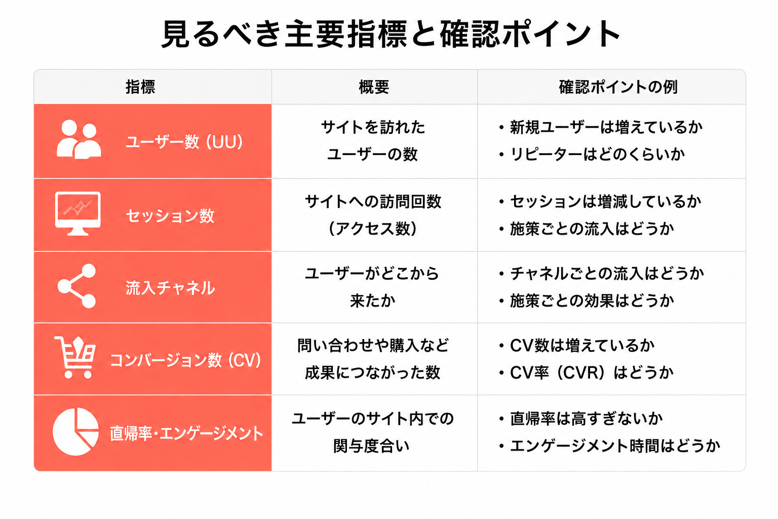 見るべき主要指標と確認ポイント