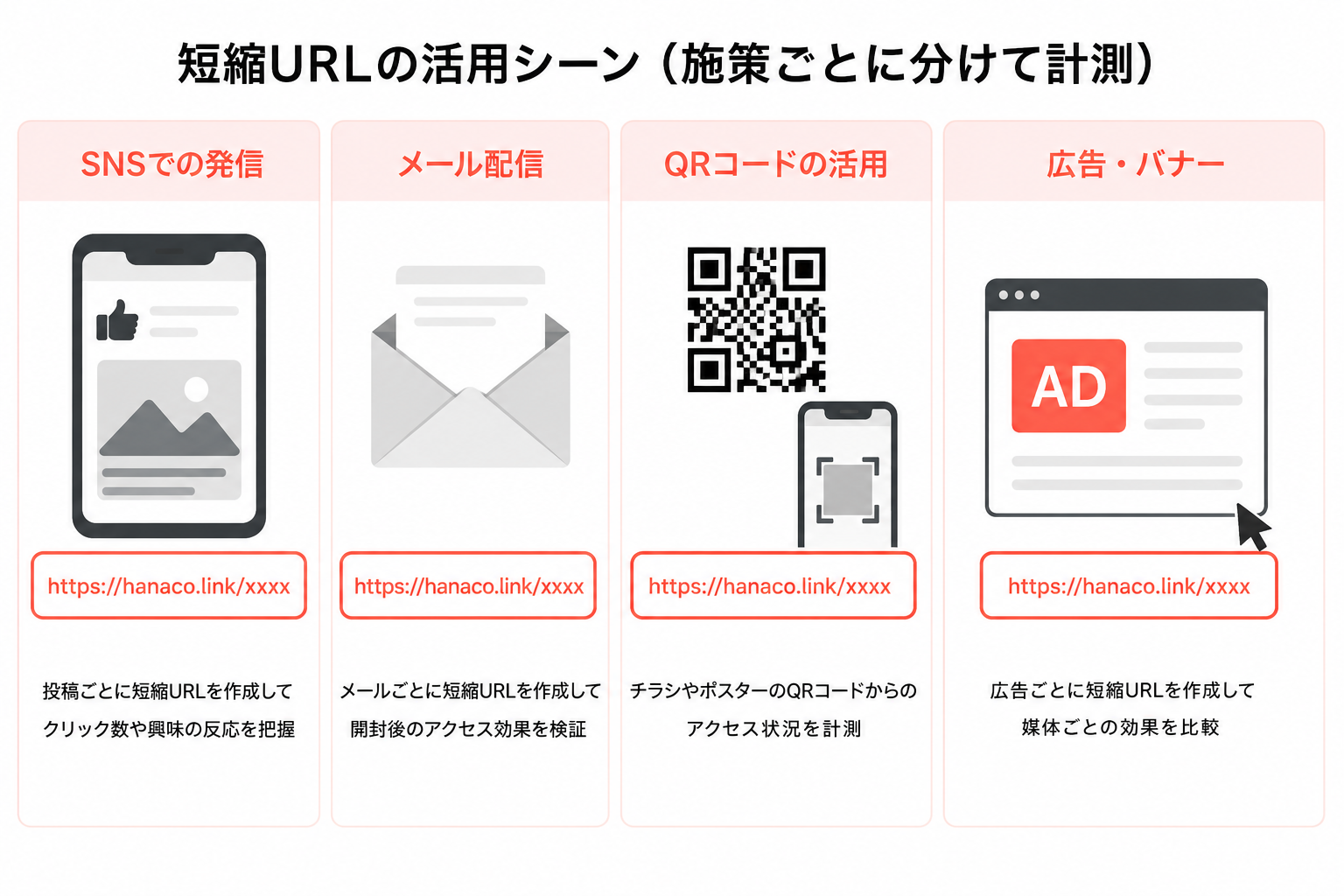 短縮URLの活用シーン