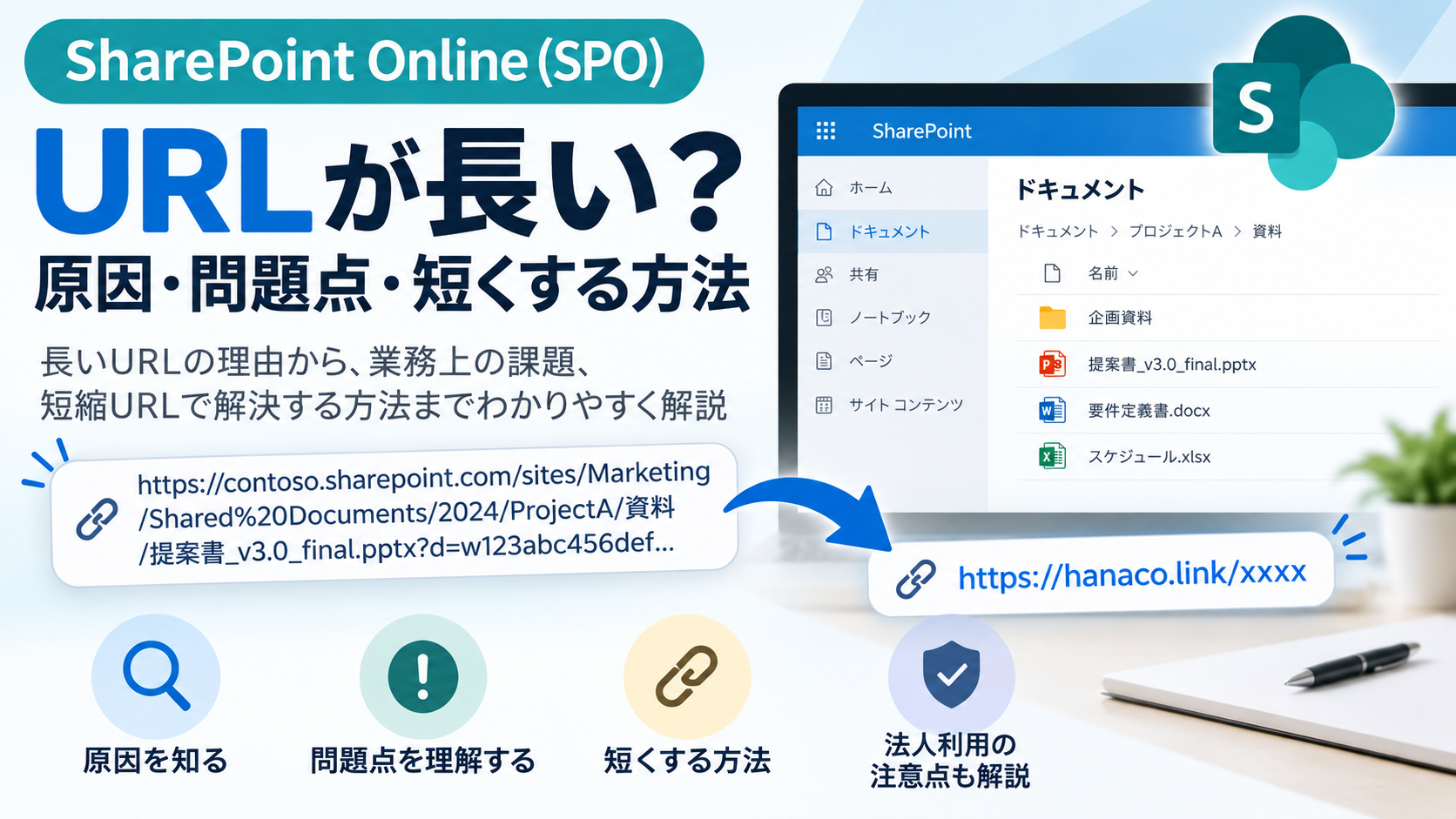 SharePoint Onlineの長いURLの原因・問題点・短くする方法を示すイメージ