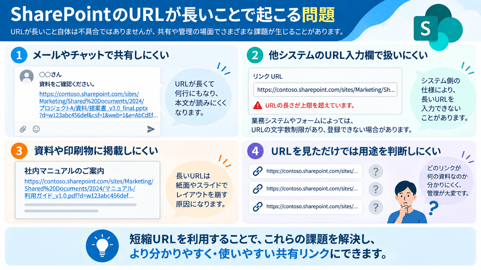 SharePointのURLが長いことで起こる問題
